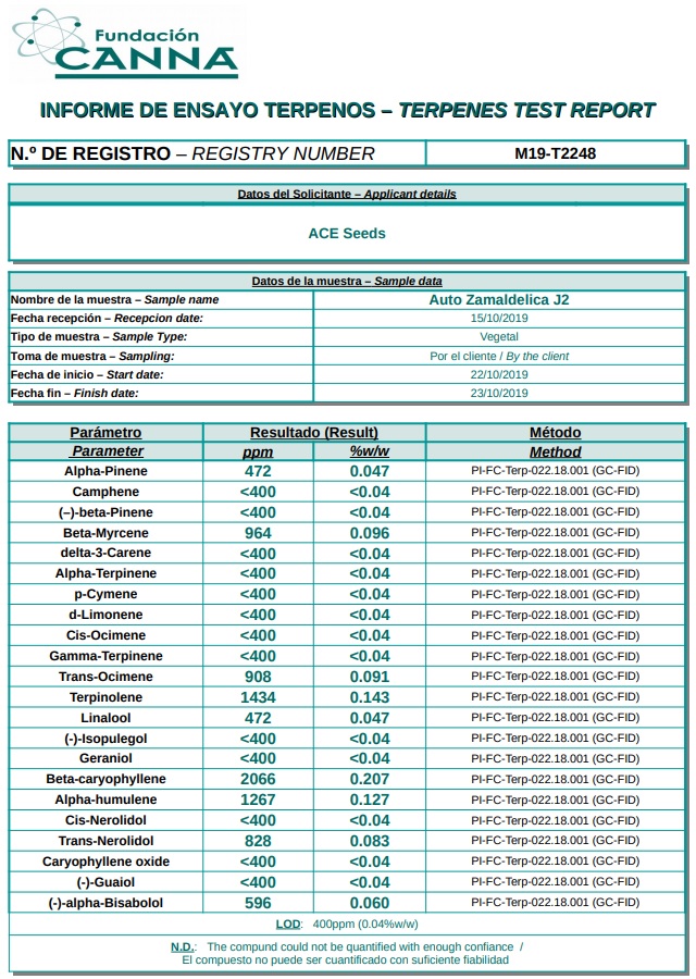 AutoZamaldelicaterpenos